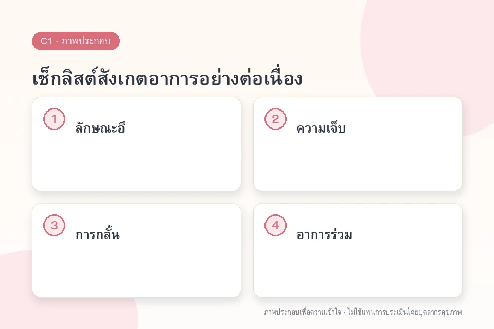 เช็กลิสต์สังเกตอาการอย่างต่อเนื่อง