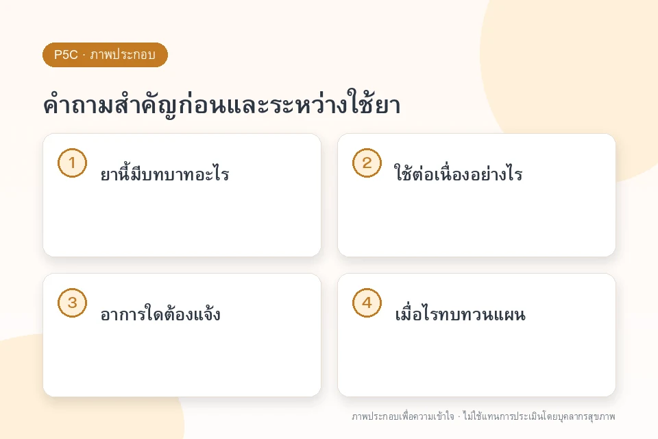 คำถามสำคัญก่อนและระหว่างใช้ยา