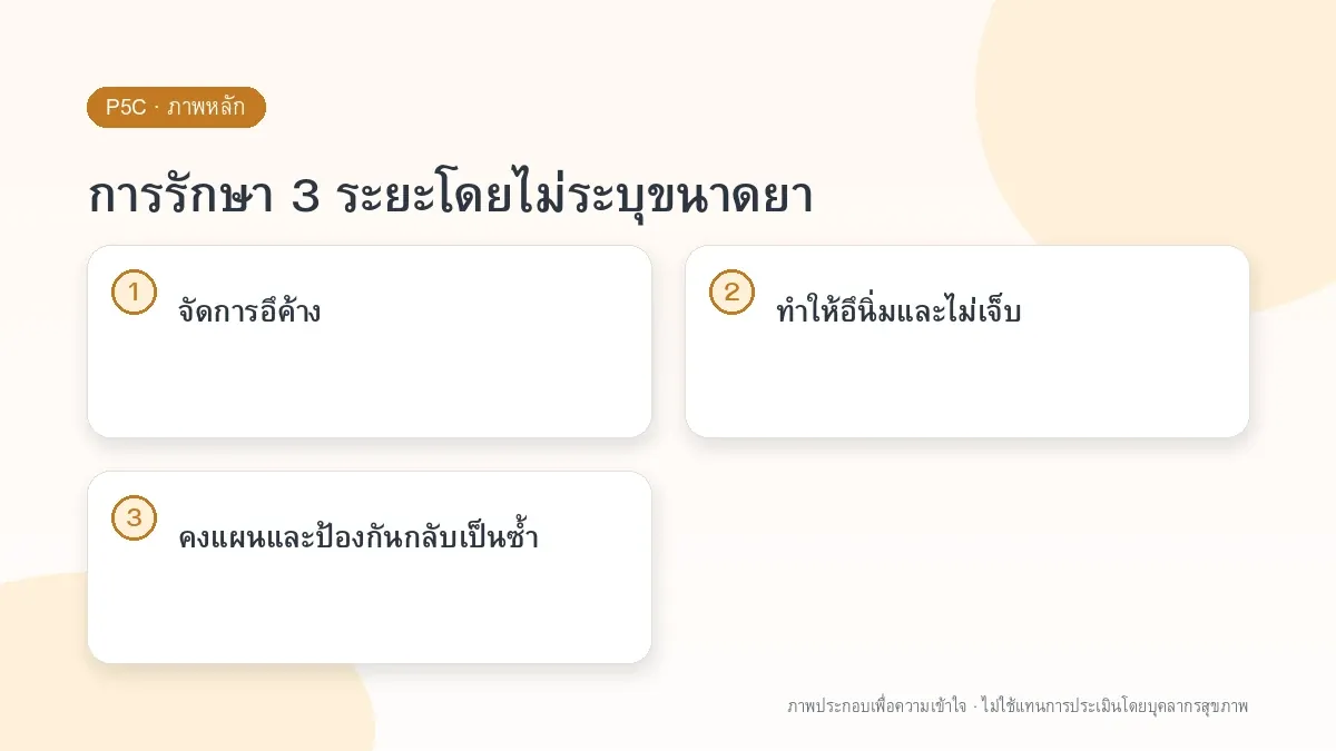 การรักษา 3 ระยะโดยไม่ระบุขนาดยา