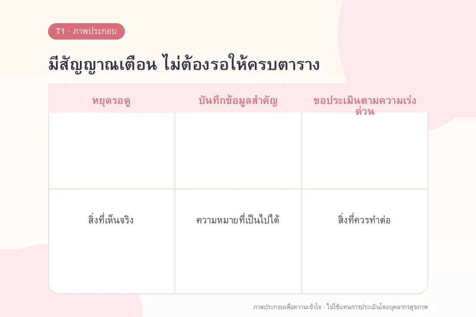 มีสัญญาณเตือน ไม่ต้องรอให้ครบตาราง