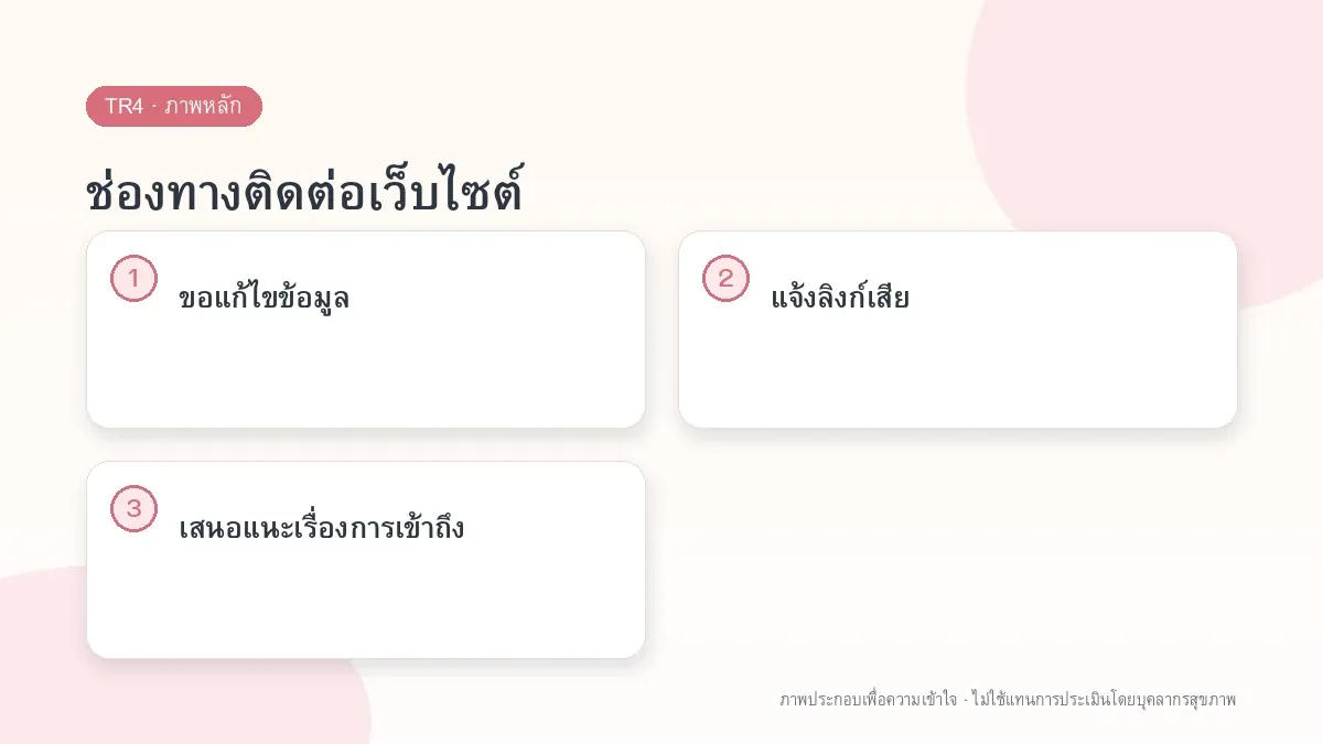 ช่องทางติดต่อเว็บไซต์