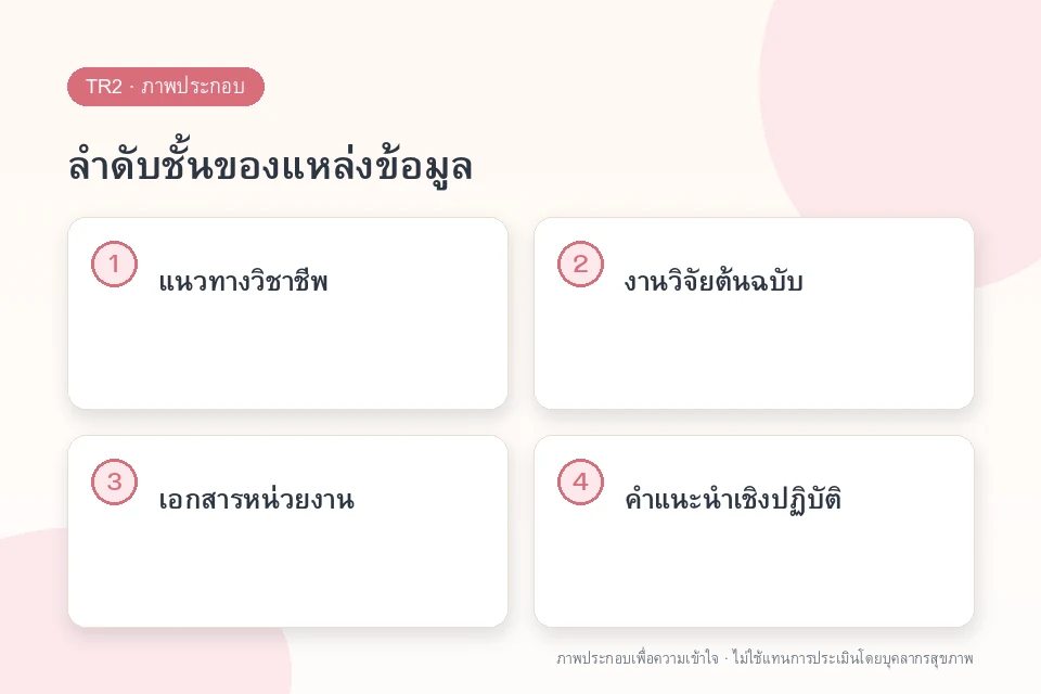 ลำดับชั้นของแหล่งข้อมูล