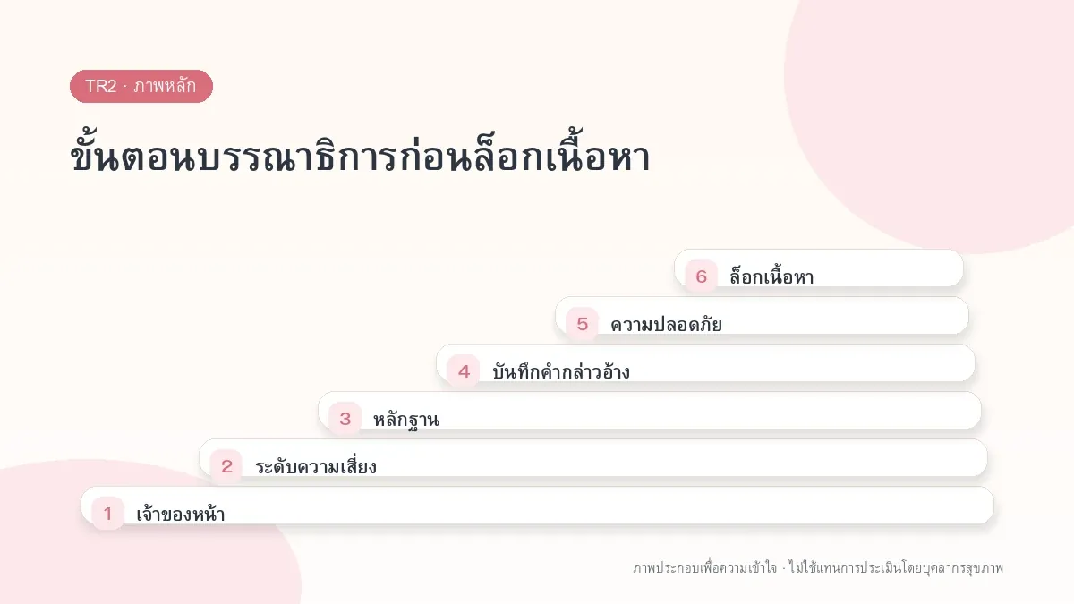 ขั้นตอนบรรณาธิการก่อนล็อกเนื้อหา