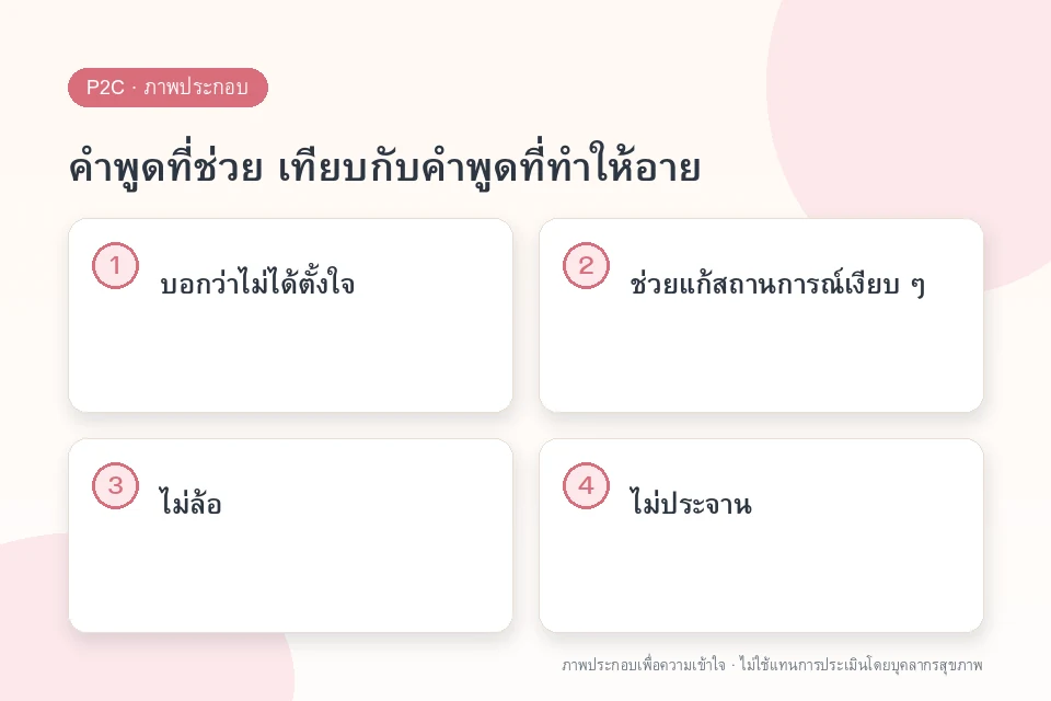 คำพูดที่ช่วย เทียบกับคำพูดที่ทำให้อาย