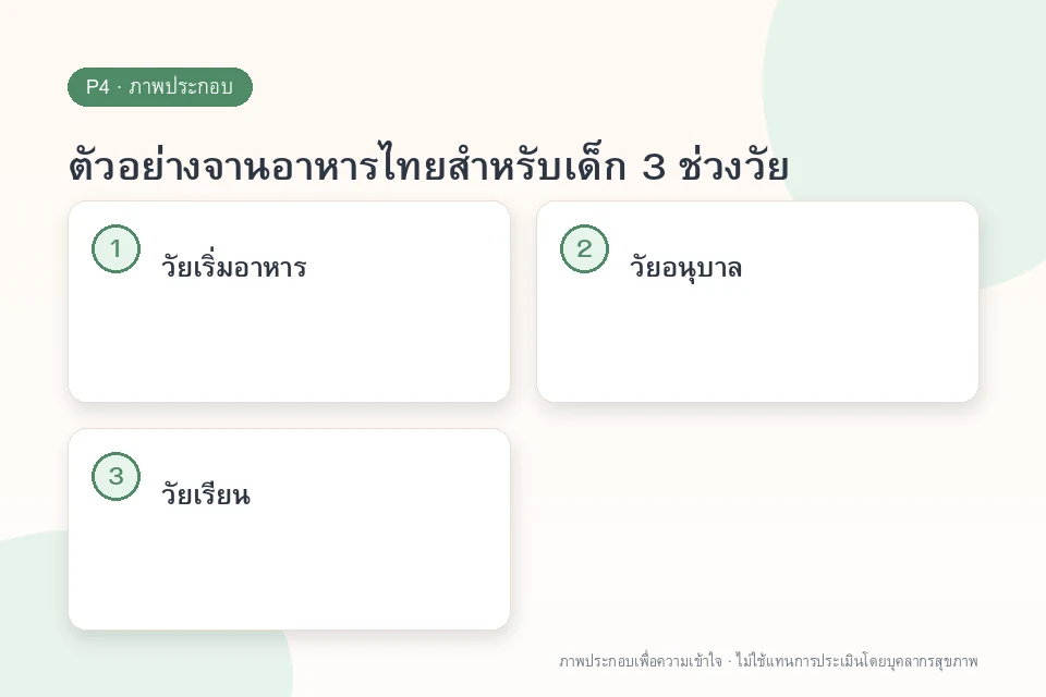 ตัวอย่างจานอาหารไทยสำหรับเด็ก 3 ช่วงวัย
