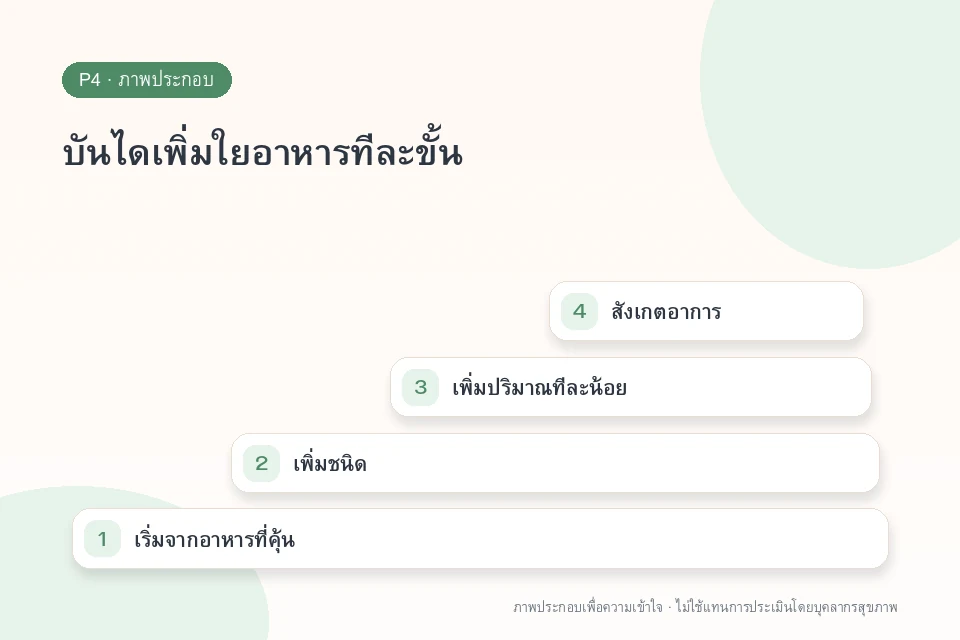 บันไดเพิ่มใยอาหารทีละขั้น