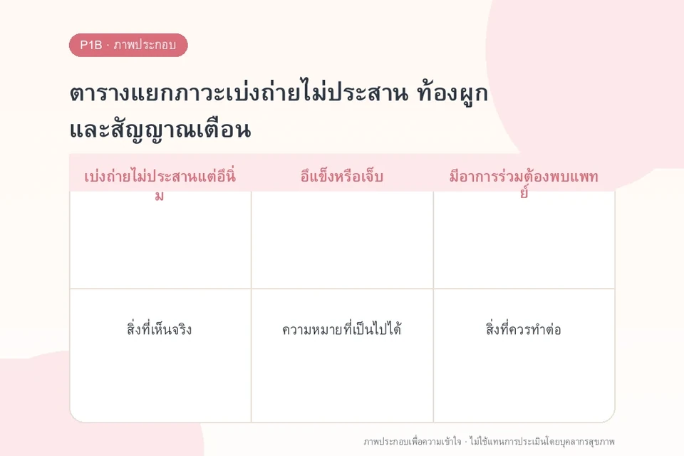 ตารางแยกภาวะเบ่งถ่ายไม่ประสาน ท้องผูก และสัญญาณเตือน