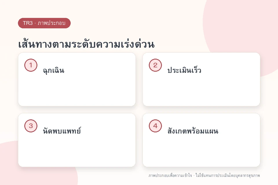 เส้นทางตามระดับความเร่งด่วน