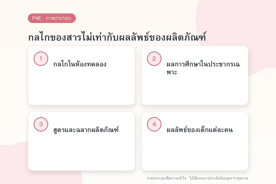 กลไกของสารไม่เท่ากับผลลัพธ์ของผลิตภัณฑ์