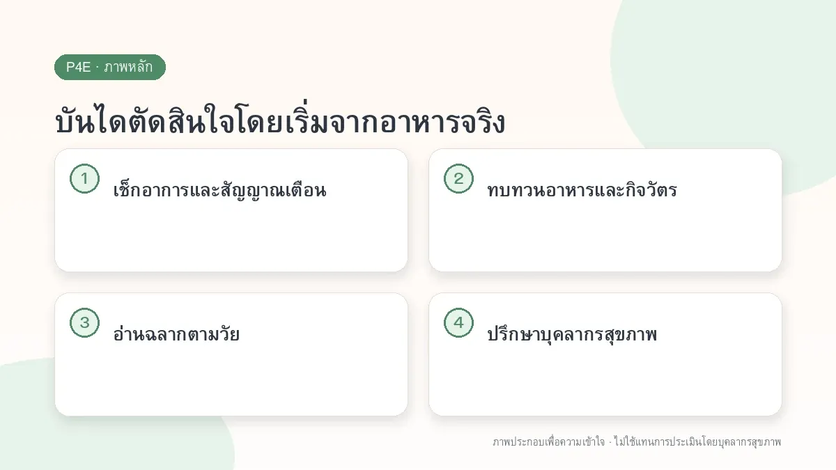 บันไดตัดสินใจโดยเริ่มจากอาหารจริง