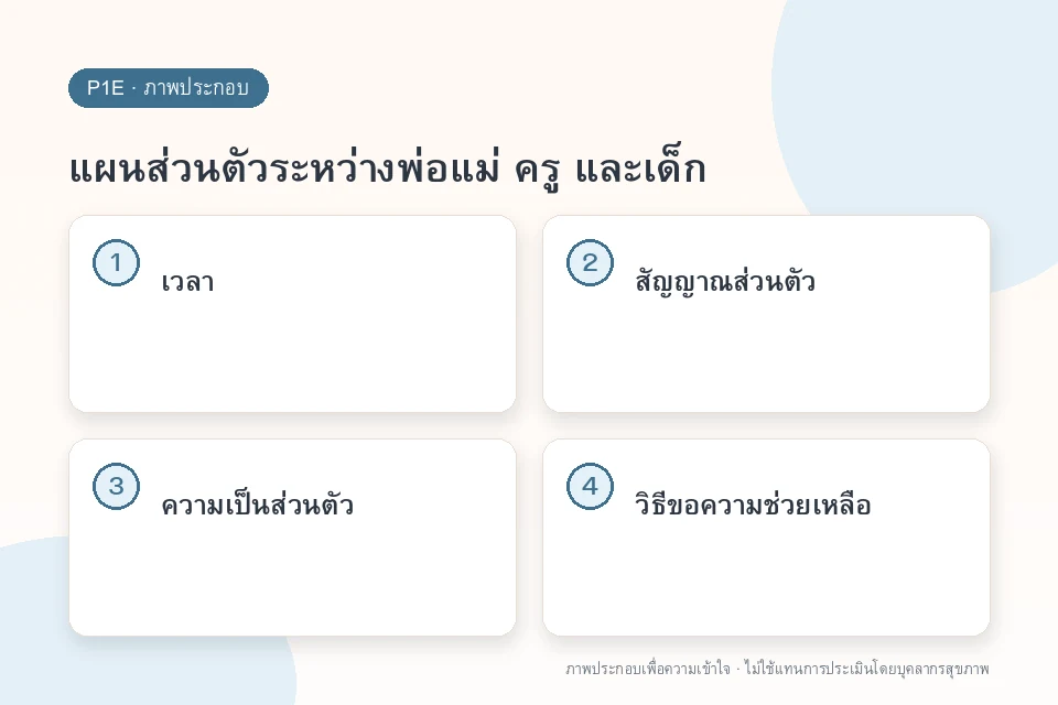 แผนส่วนตัวระหว่างพ่อแม่ ครู และเด็ก