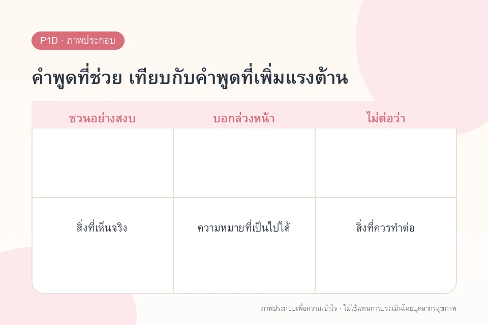คำพูดที่ช่วย เทียบกับคำพูดที่เพิ่มแรงต้าน